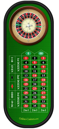 roulette wheel what is a quarter layout